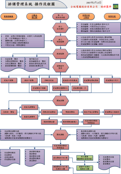 CSV3
