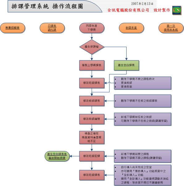 CSV3_1