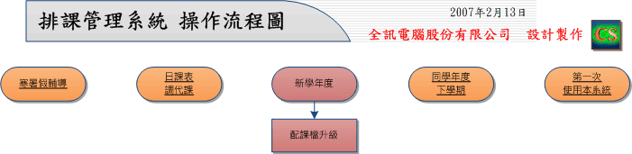 CSV3_2