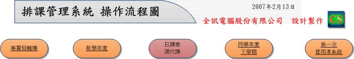CSV3_D