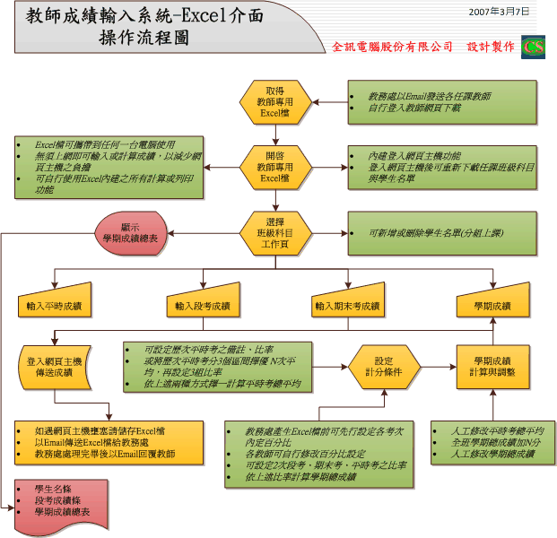 Excel
